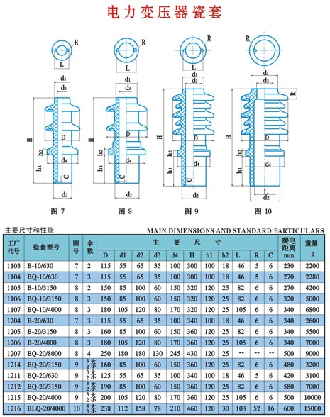 市政護欄隔離欄桿的主要作用
